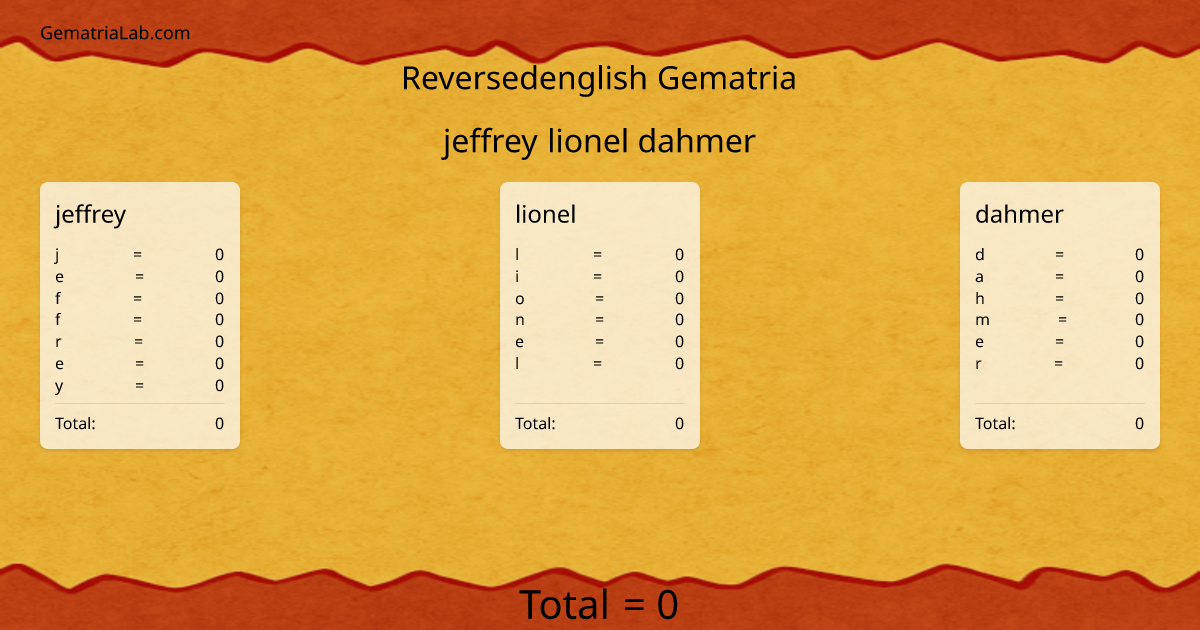 jeffrey lionel dahmer in reversedenglish Gematria